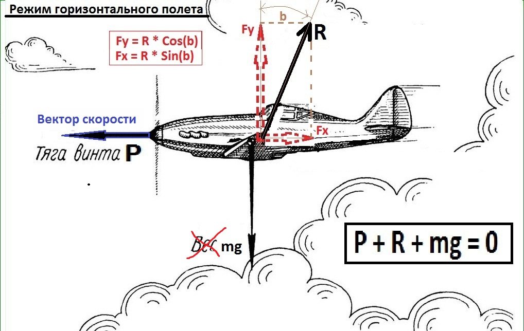 014. Силы на самолете.JPG