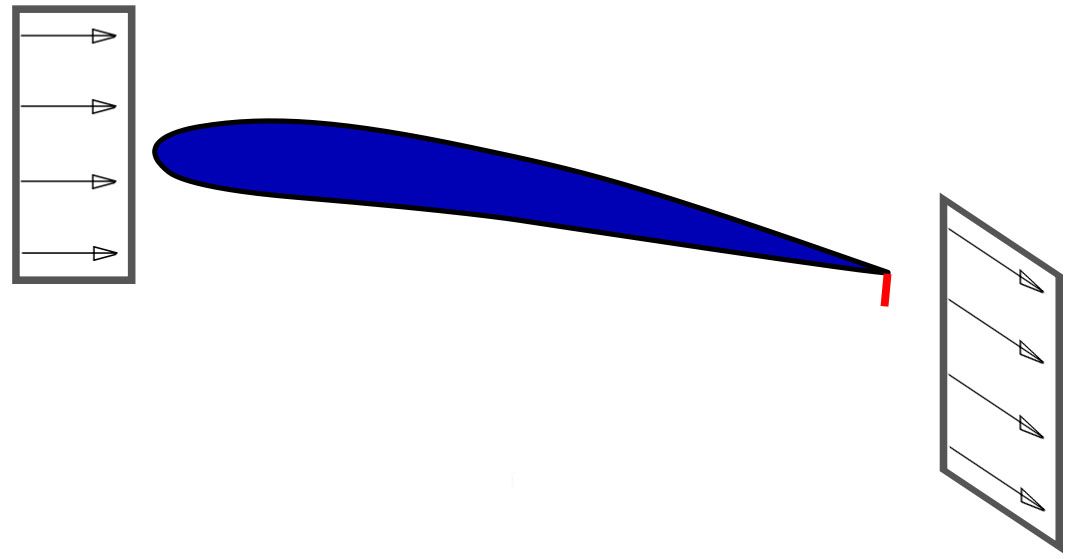 1200px-Gurney-flap.svg1.jpg