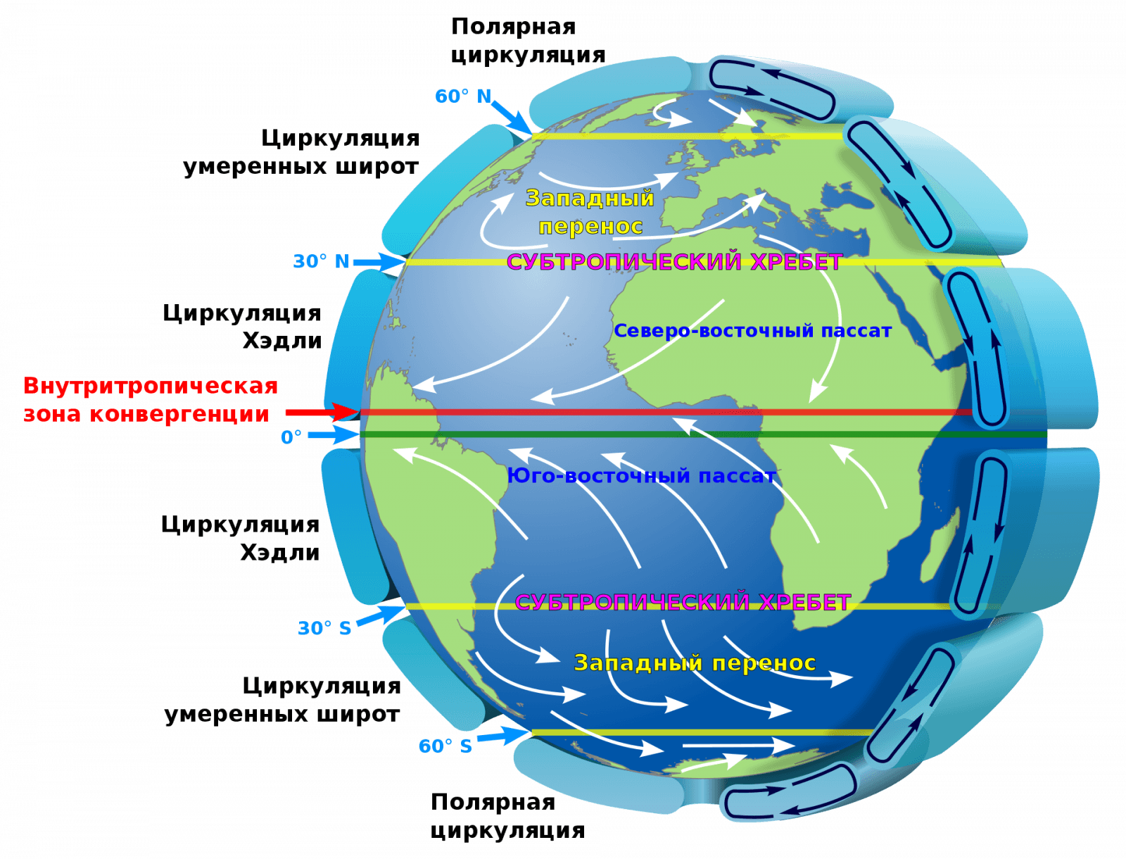 1920px-Earth_Global_Circulation.png