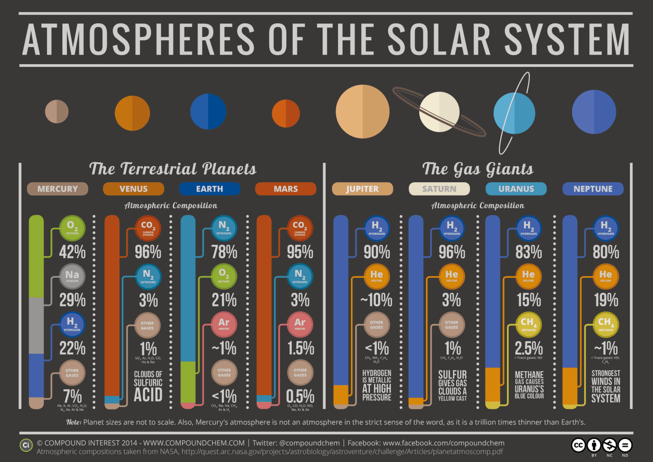 20140728_The-Chemistry-of-the-Solar-System-v3.png
