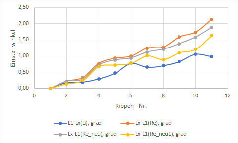 2026_Einstellwinkel.png