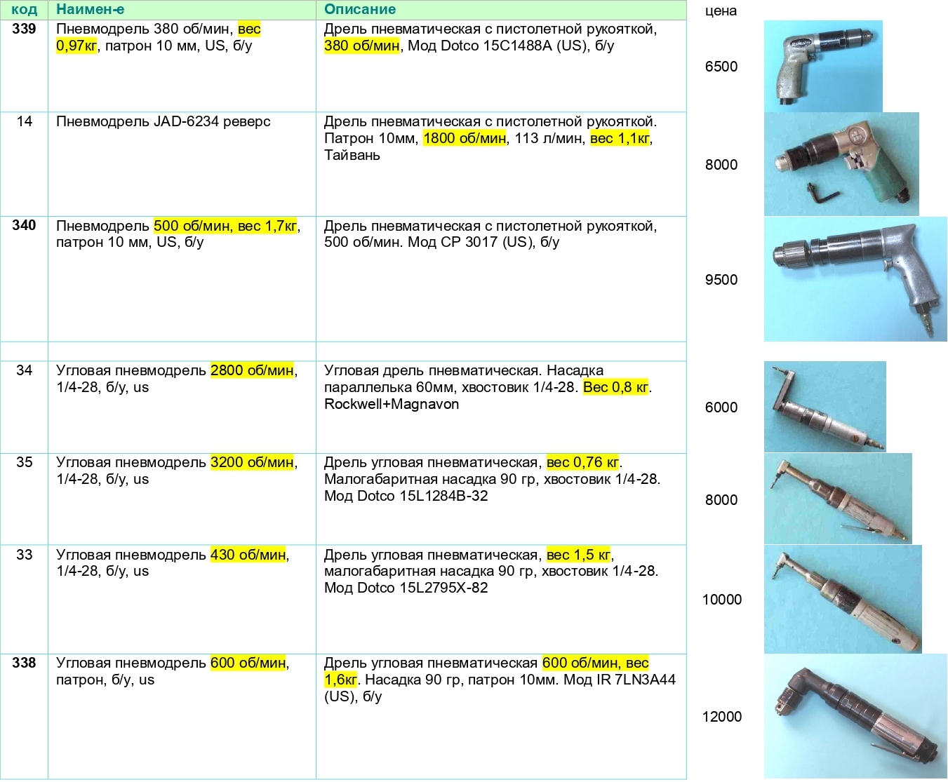 2511 имп дрели.jpg