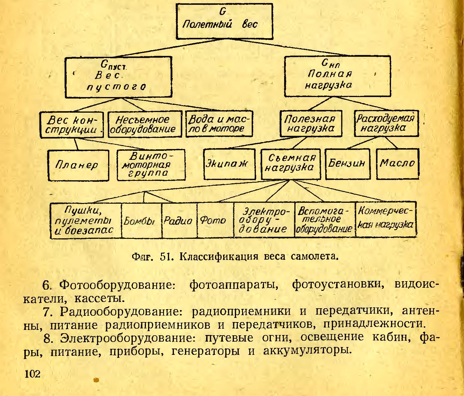 447Osnovu_proektirovaniya_samoletov_1945.jpg