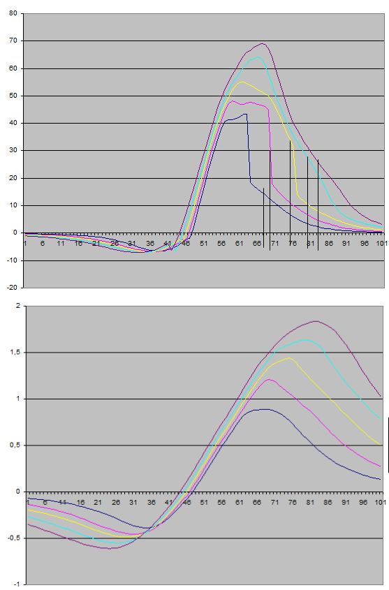 Аэродинамическое качество и коэфф Су.jpg