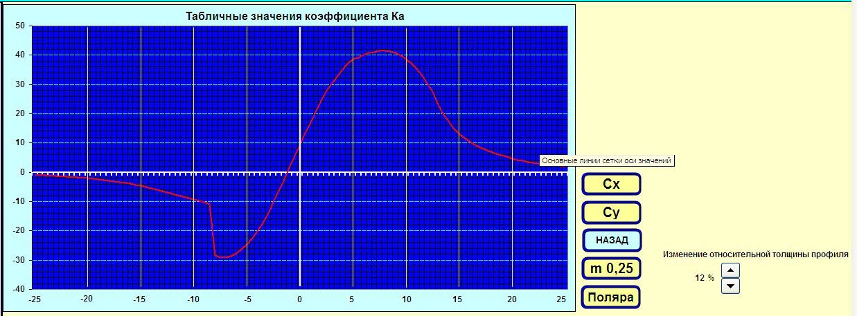 Аэродинамическое качество от угла атаки.jpg