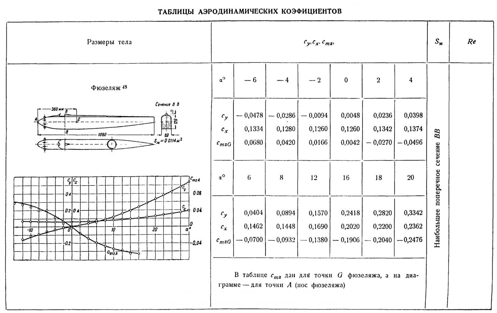 Aerodynamika.jpg