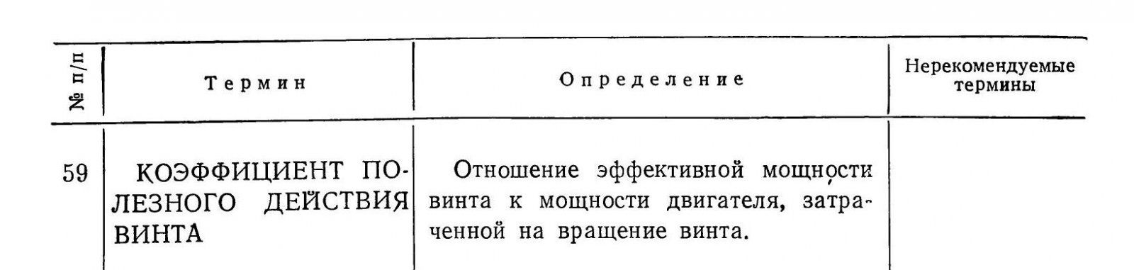 Akad_nauk_1954_Terminologija_vozdushnyh_vintov_i_vertoljotov_020.jpg