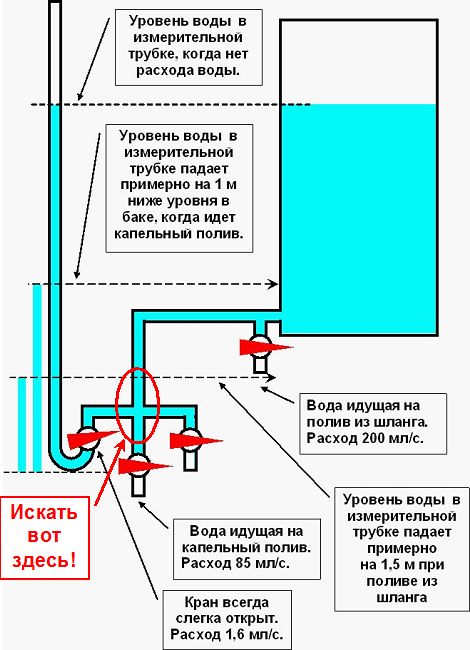 Бернулли в трубах 1.jpg