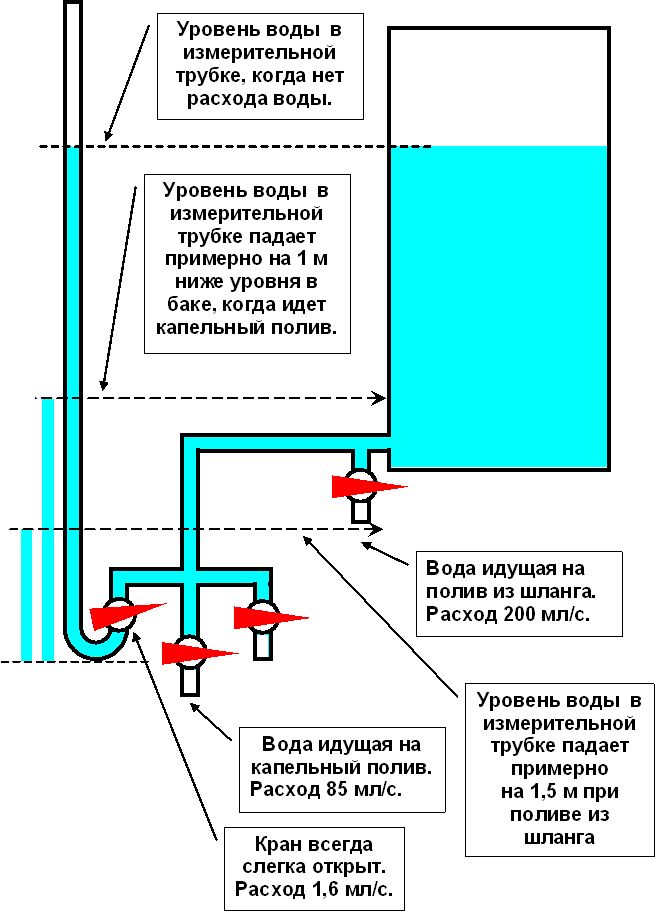Бернулли в трубах.jpg