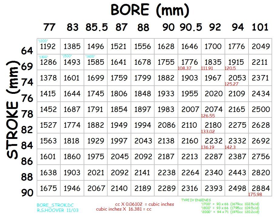 BORE_STROKE.jpg