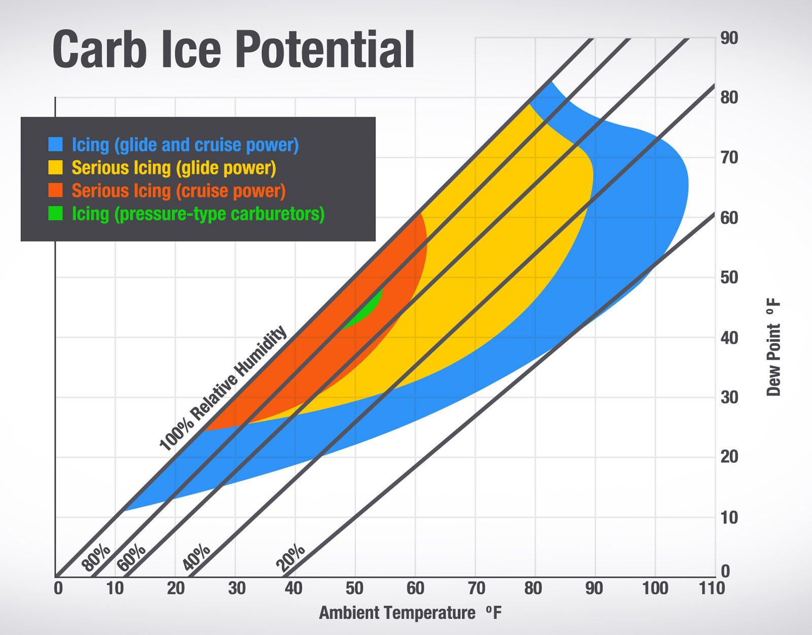 carb-ice-potential-chart2.jpg