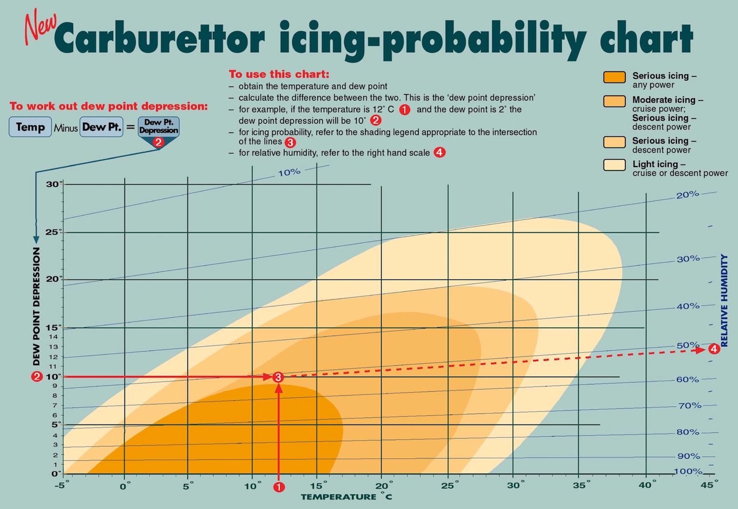 carburettor-icing-chart1.jpg