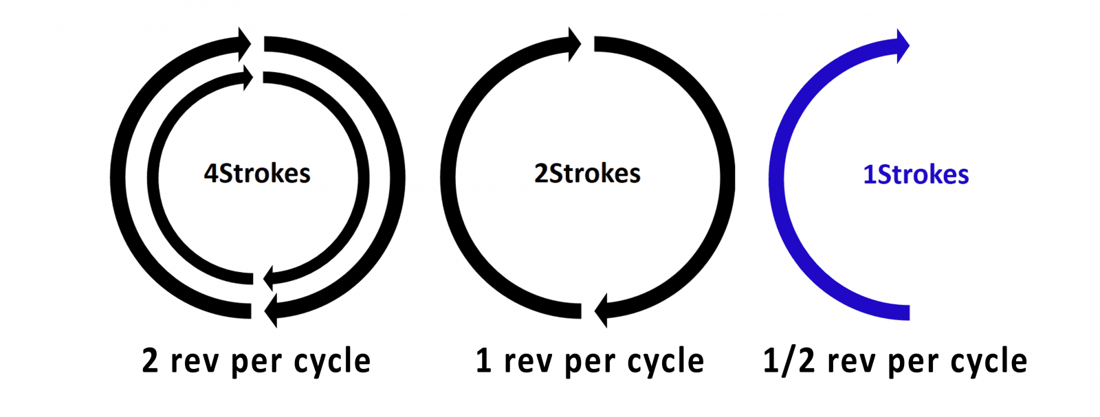 Cycle-per-rev.png