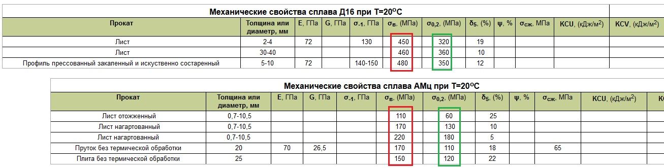 Д16_vs_АМц.jpg