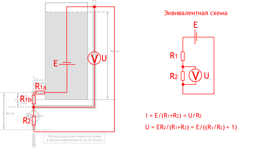 Дачный эксперимент с водой 2a.png