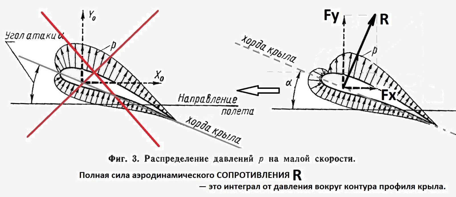 Давления на крыло_2.JPG