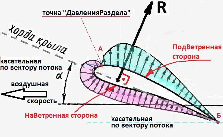 Давления на крыло_3.jpg
