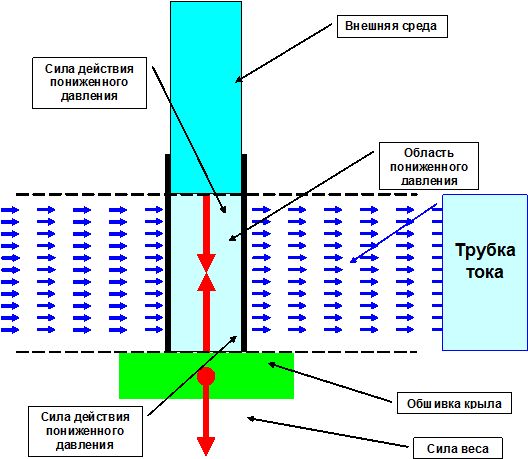 Давление в трубке тока..jpg