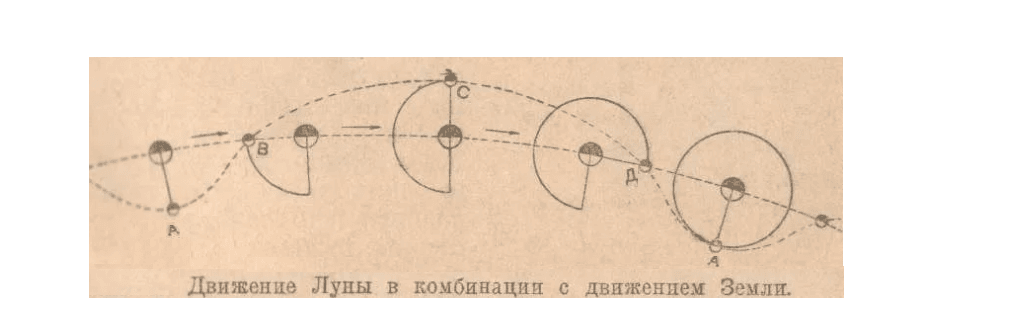 движение Луны.png