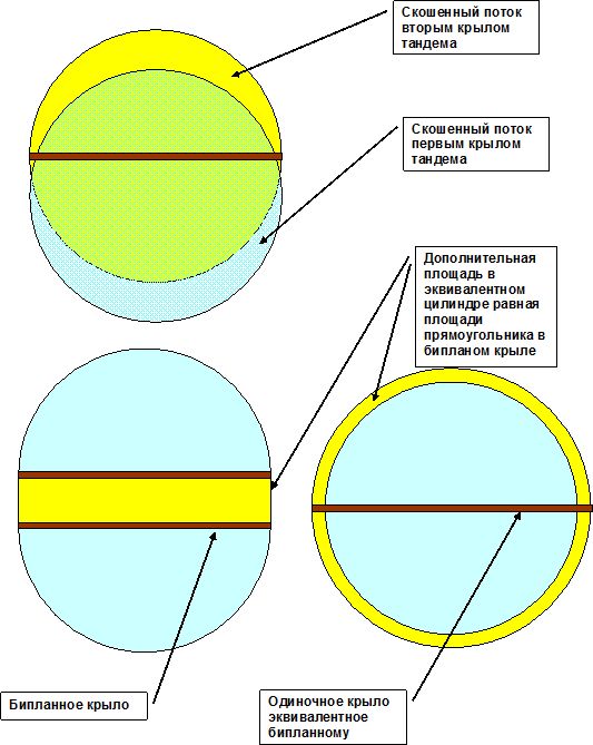 Эквивалентные сечения отбрасываемого воздуха.jpg