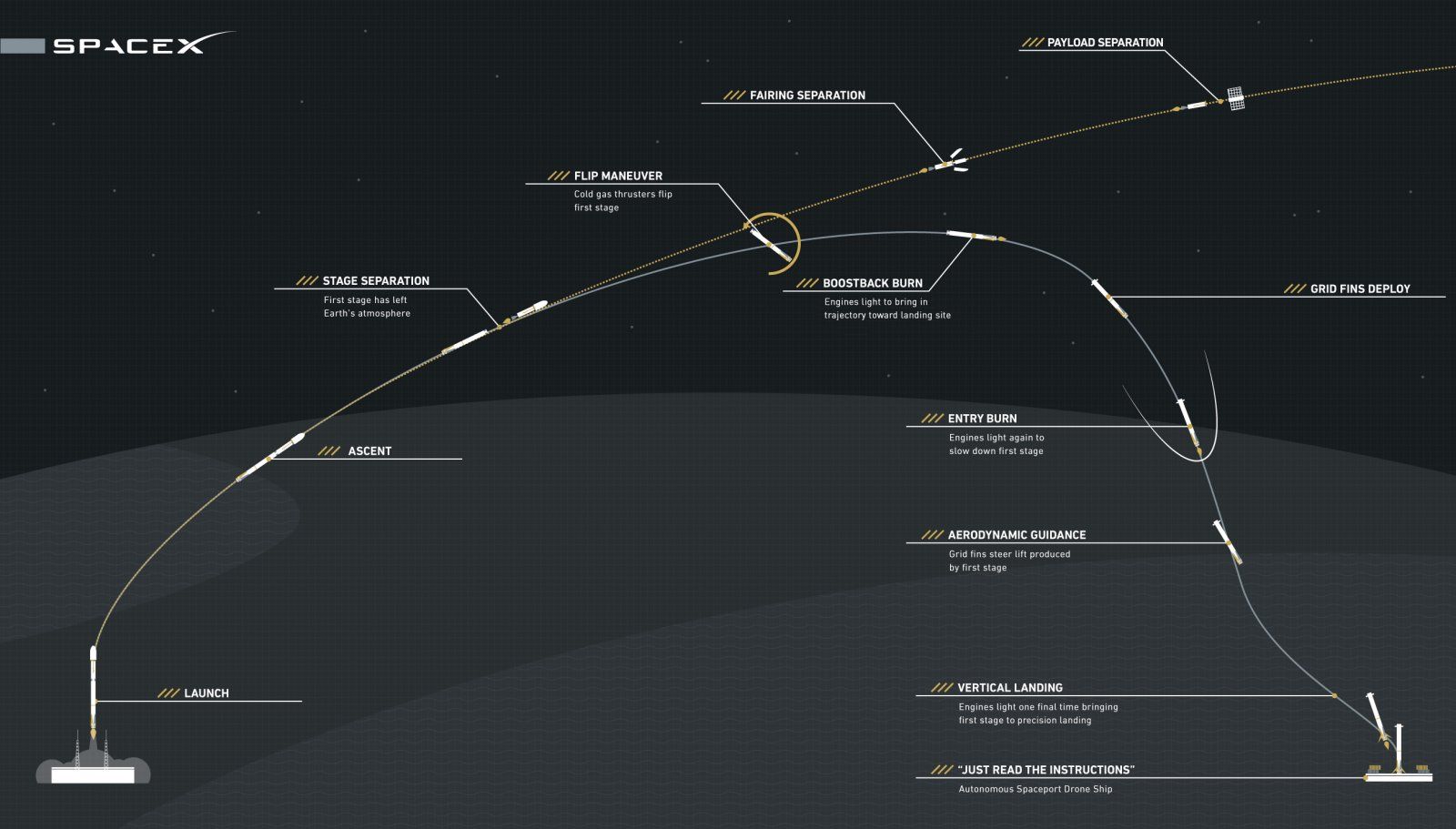 Falcon_9_First_Stage_Reusability_Graphic.jpg