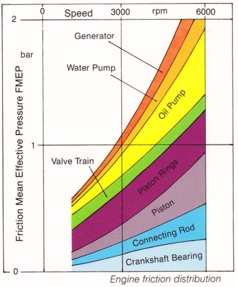 Friction-Mean-Effective-Pressure-FMEP.jpg