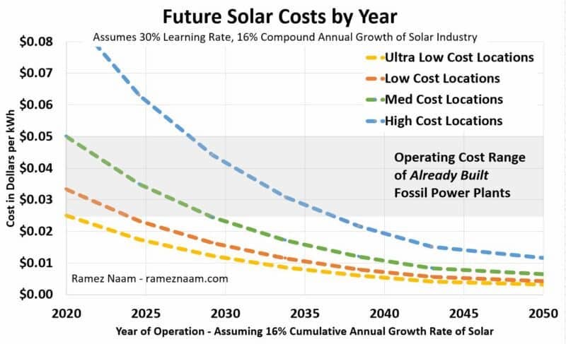 Future-Solar-Cost-Projections-by-Year-to-2050.jpg