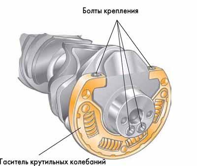 gasitel_krutilnyh_kolebaniy_kolenchatogo_vala (1).jpg