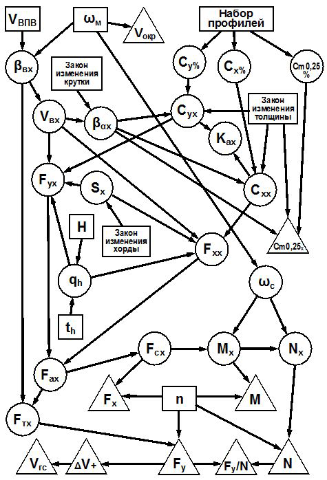 Граф вычисления.png
