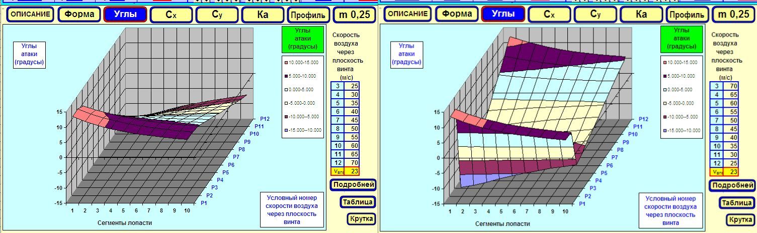 График углов атаки в трехмерном представлении.jpg