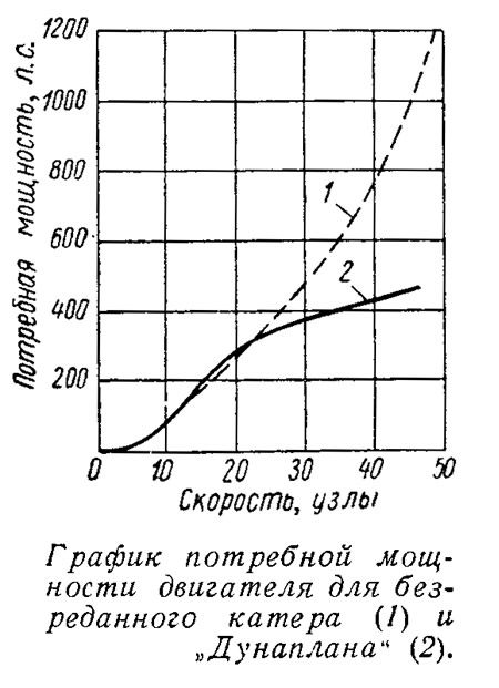 grafik_potrebnoy_moschnosti_dvigatelya.jpg