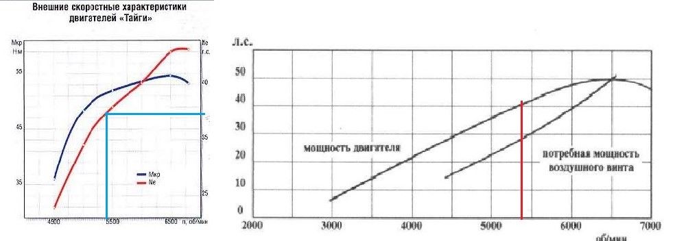 графики мощности.jpg