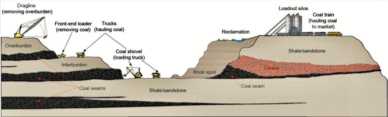 Green River coal basin - 1.jpeg