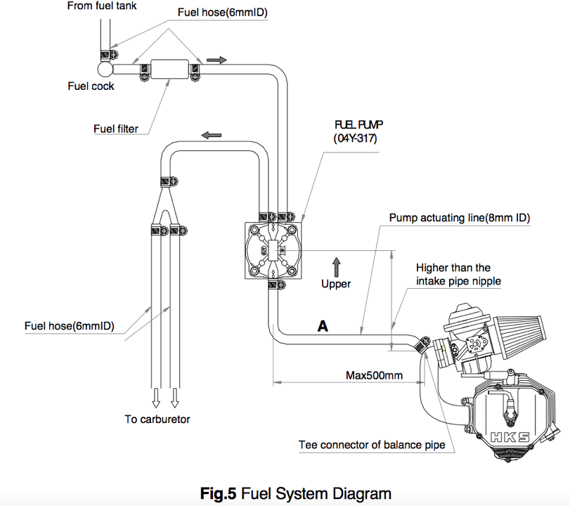HKS_Fuel_System_Diagram.png