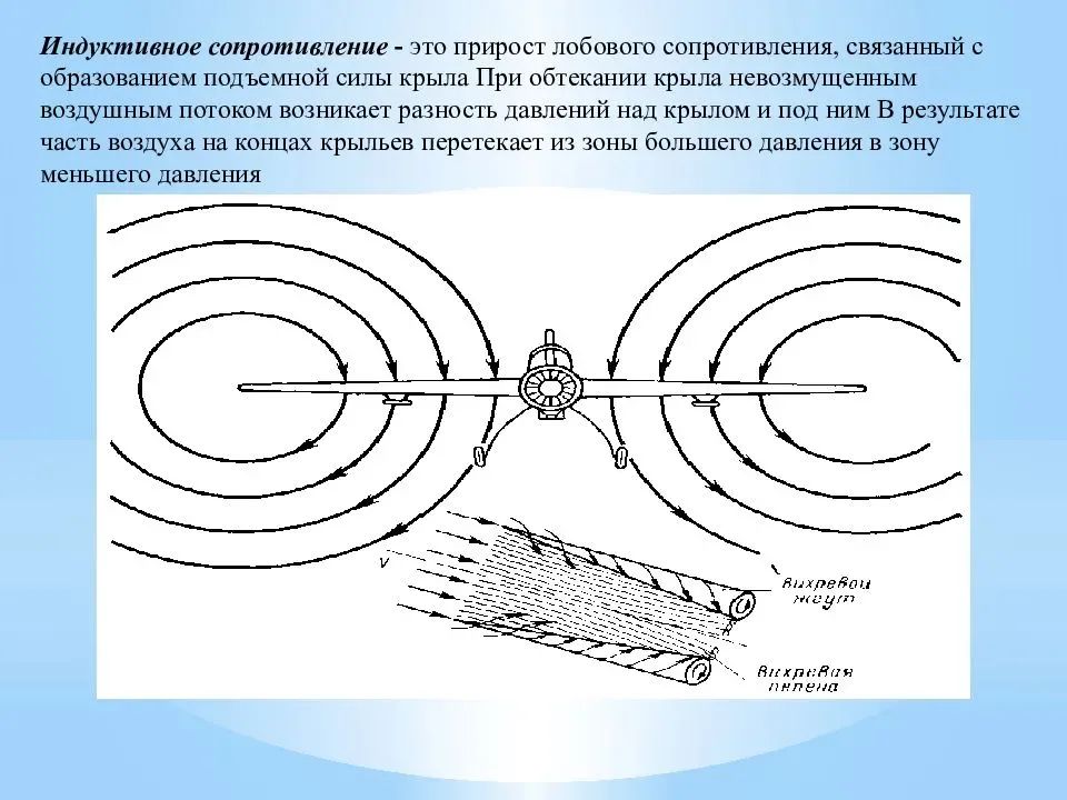 Индуктивное сопротивление 1.jpg