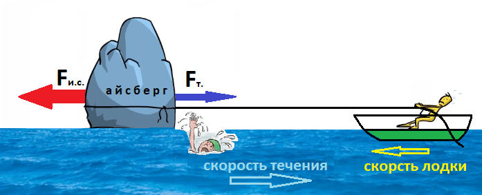 инерция — копия — копия.png