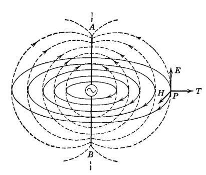 Излучение диполя.jpg