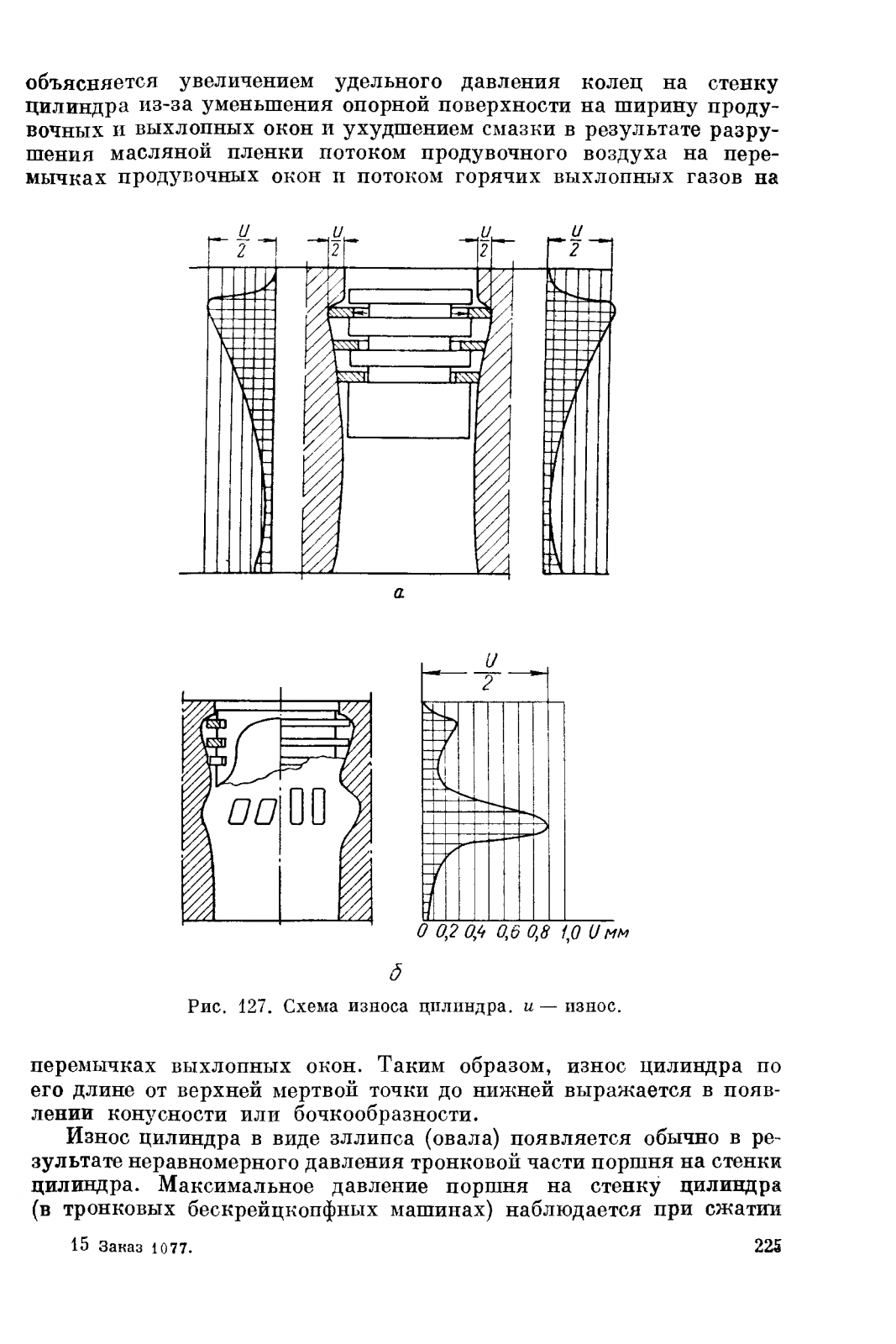 Износ цилиндра.png