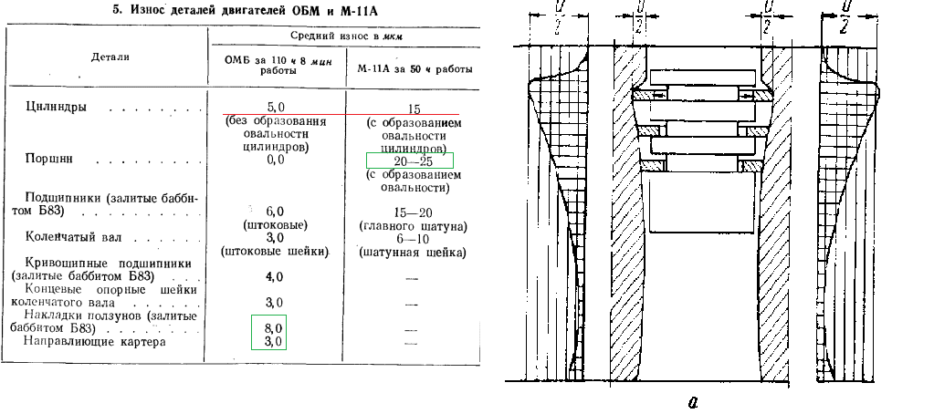 Износ в БШМ и КШМ.PNG