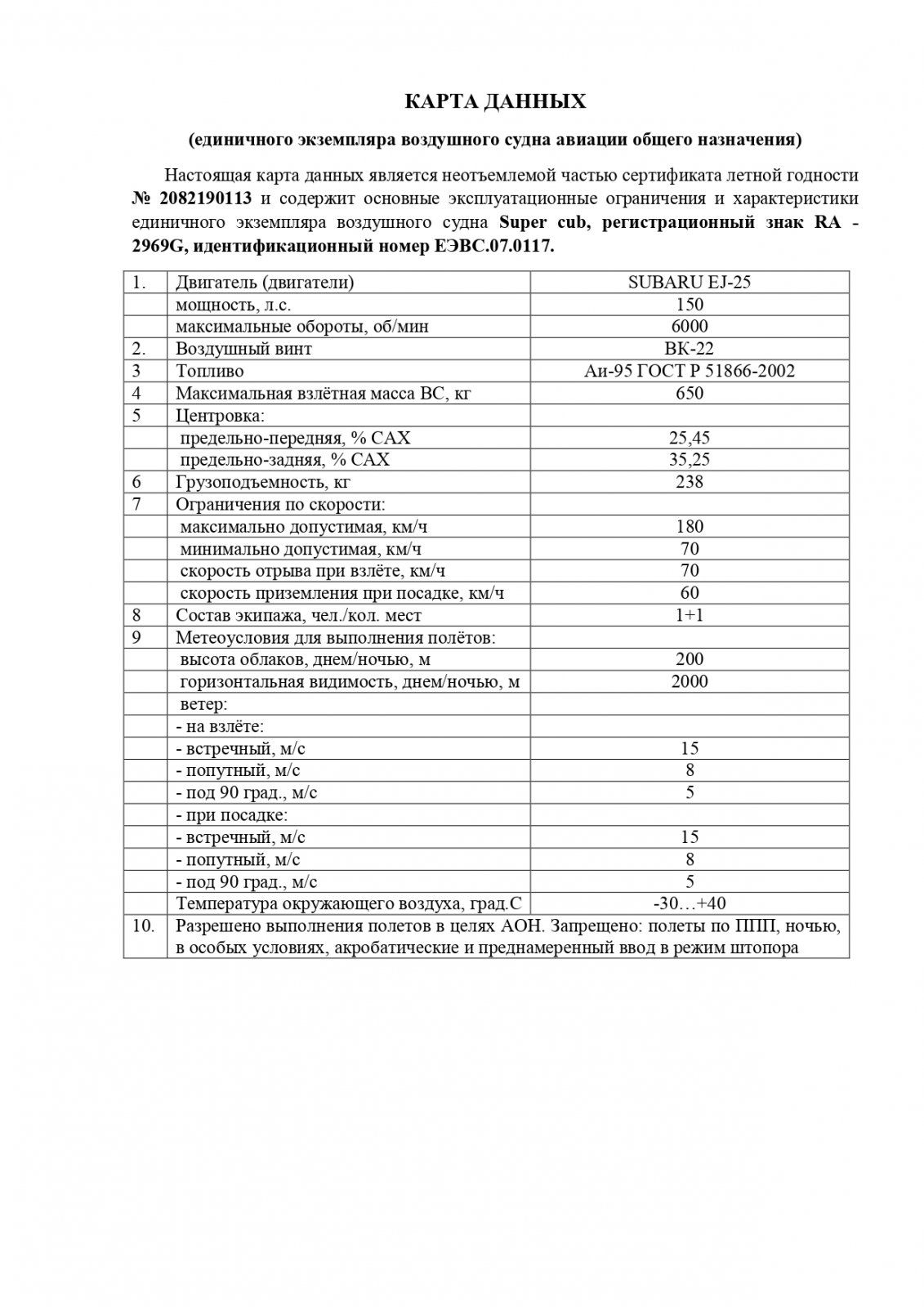 Карта  данных_page-0001.jpg