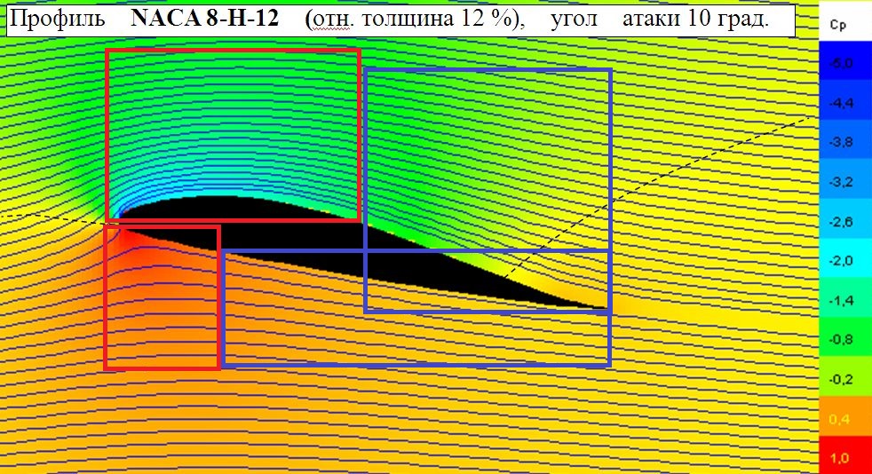 Картина обтекания профиля2.jpg