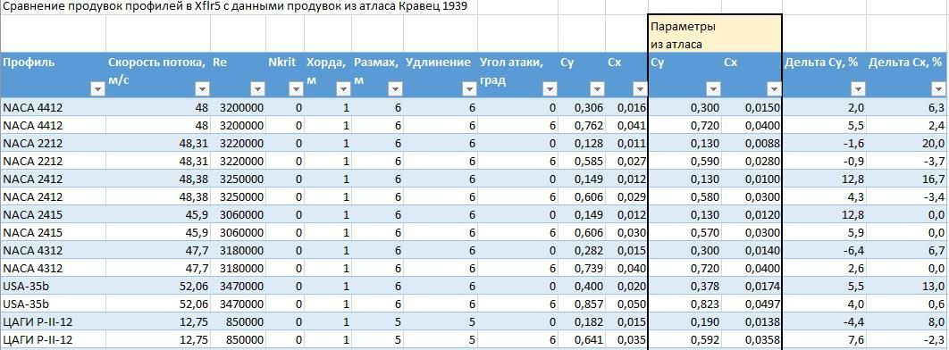 х5 сравнение.JPG