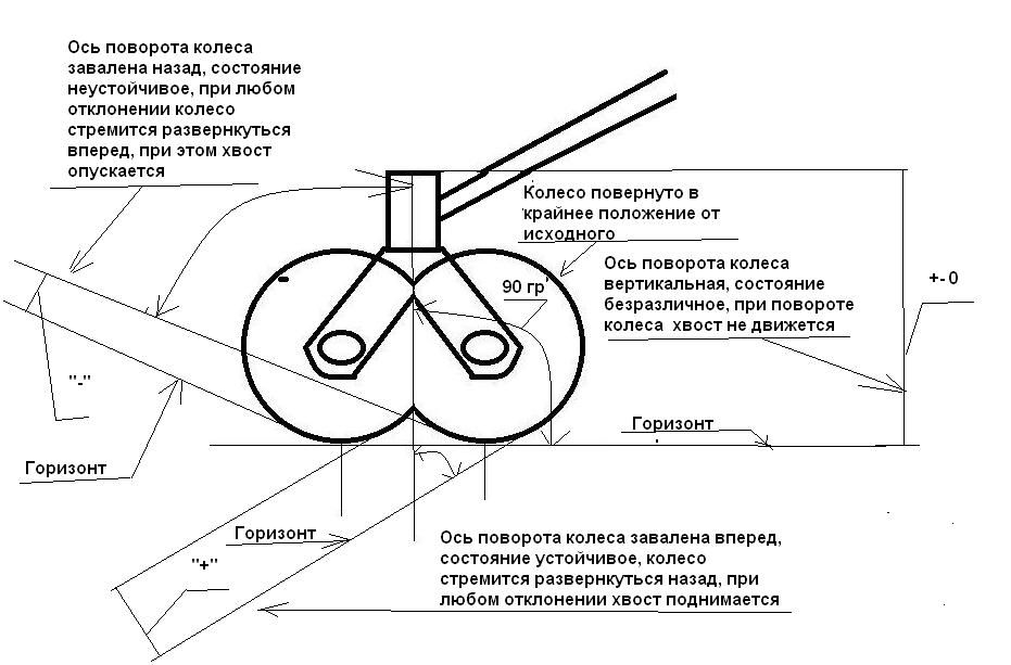 Хвостовое колесо устойчивость.jpg
