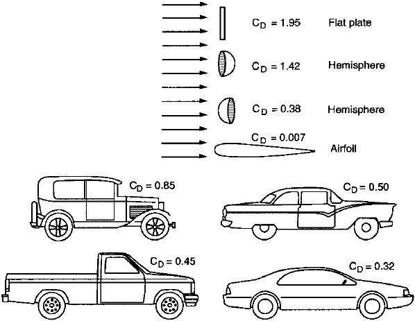Коэффициент Сd.jpg