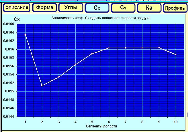 Коэффициент Сх на лопасти.jpg