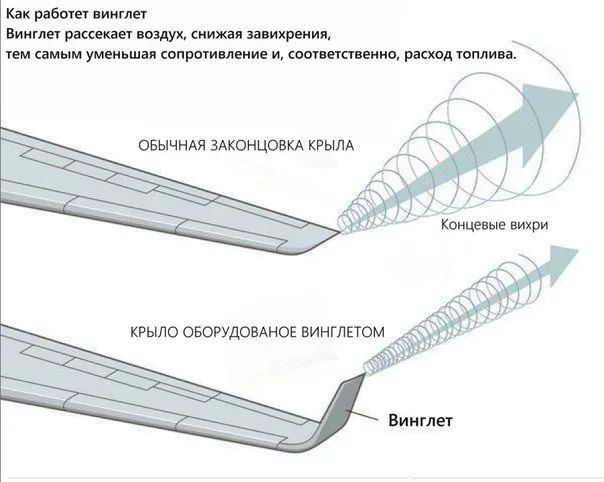 Концевой вихрь 5.jpg