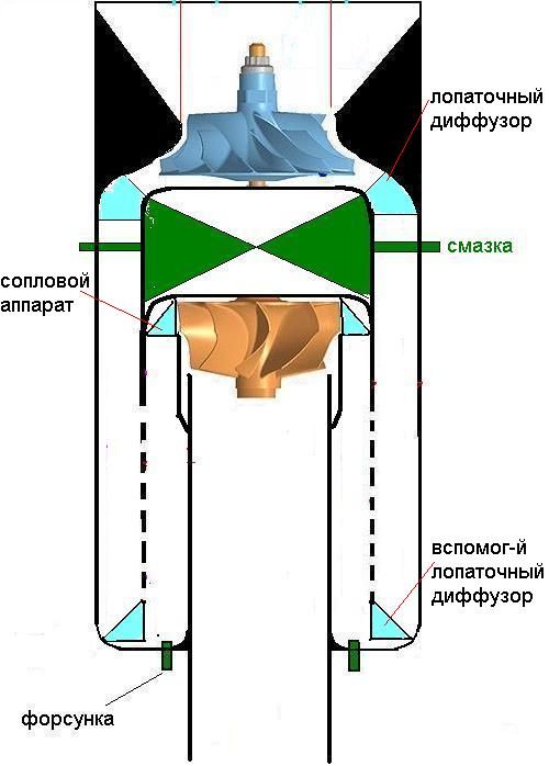 Реактивный Двигатель Своими Руками DIY Pulse Jet Engine | Лёха Технарь | Дзен