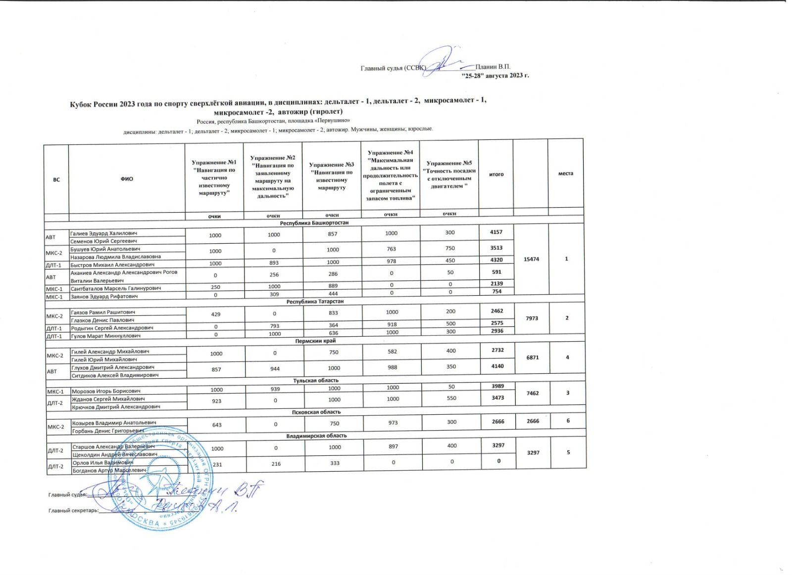 КУбок РФ 23 коман.jpeg
