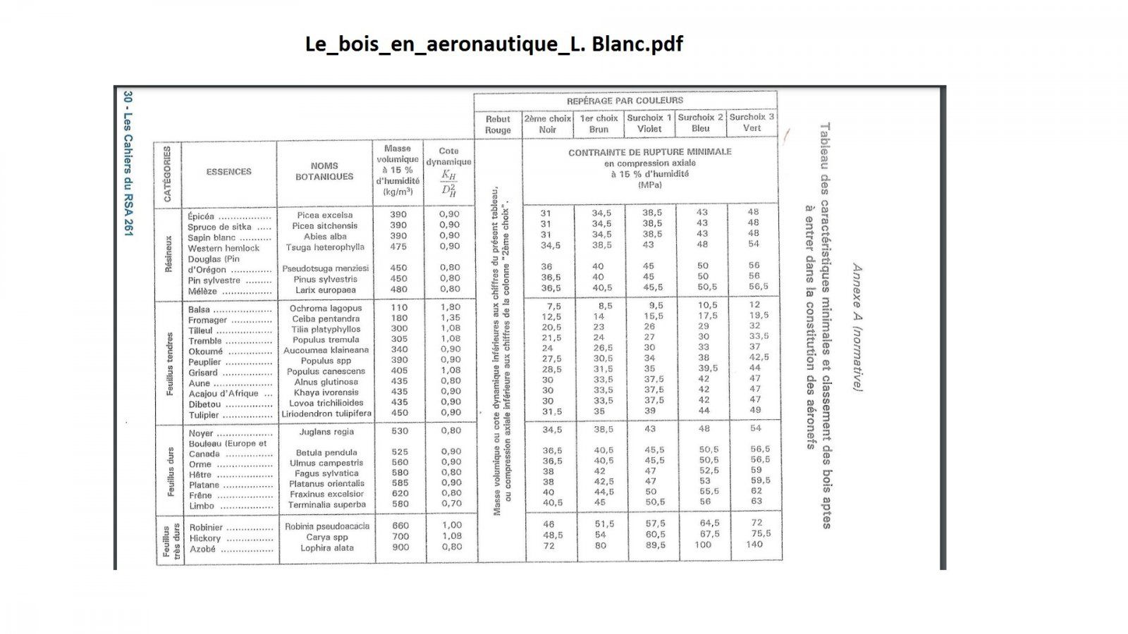 Le_bois_en_aeronautique_L. Blanc.jpg