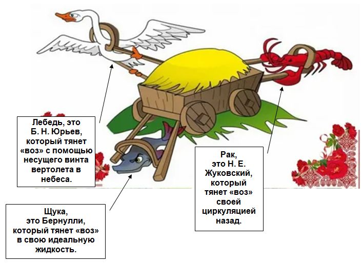 Лебедь, рак и щука.jpg